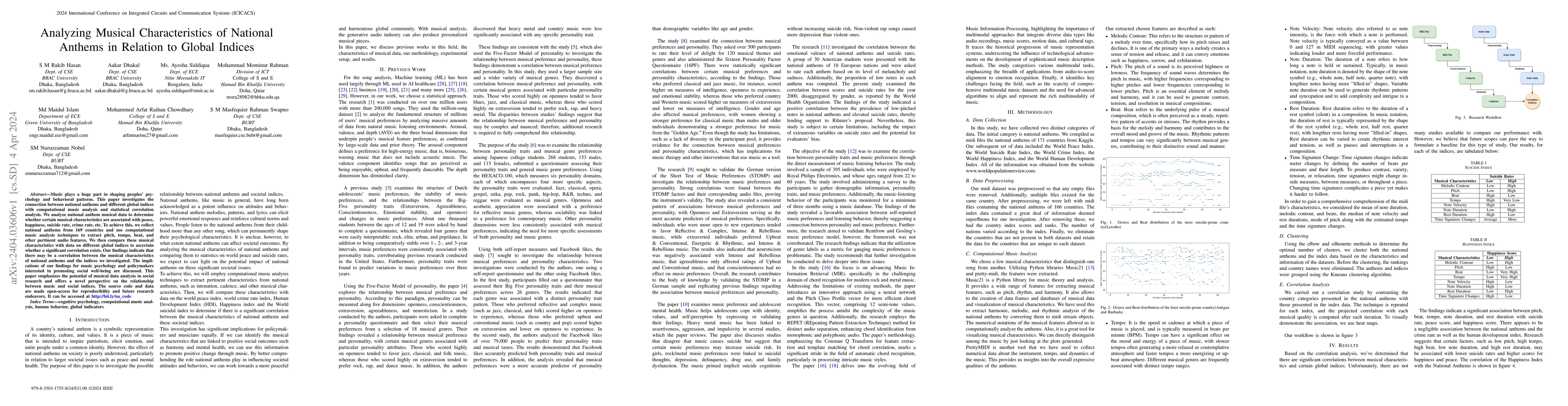 Thumbnail for Analyzing Musical Characteristics of National Anthems in Relation to
  Global Indices