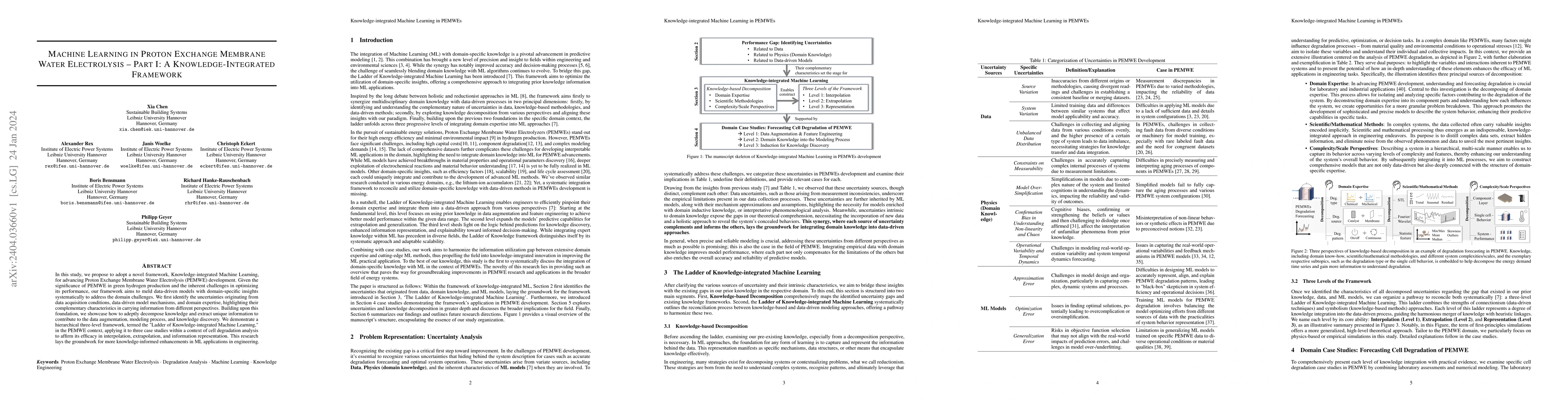 Thumbnail for Machine Learning in Proton Exchange Membrane Water Electrolysis -- Part
  I: A Knowledge-Integrated Framework