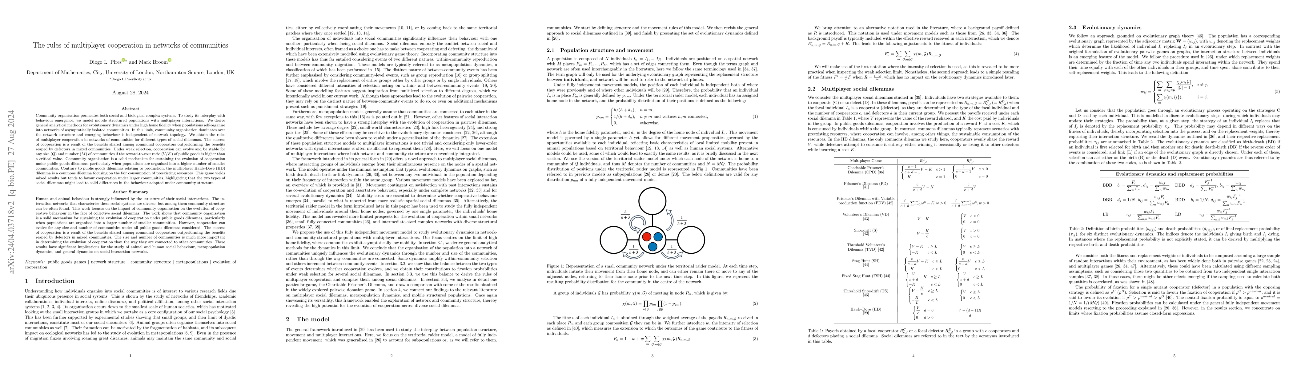 Thumbnail for The rules of multiplayer cooperation in networks of communities