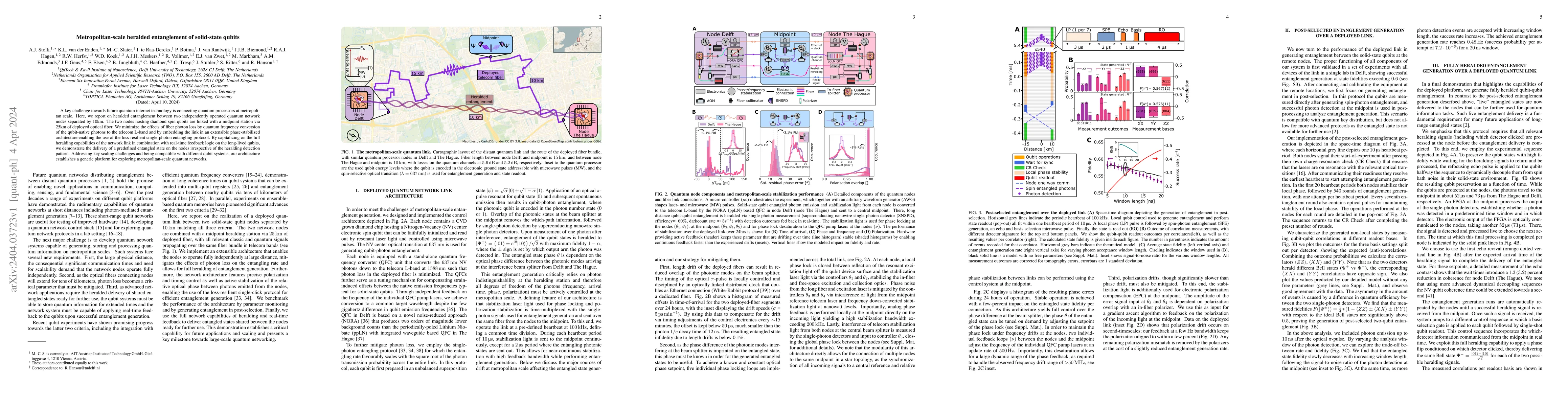 Thumbnail for Metropolitan-scale heralded entanglement of solid-state qubits