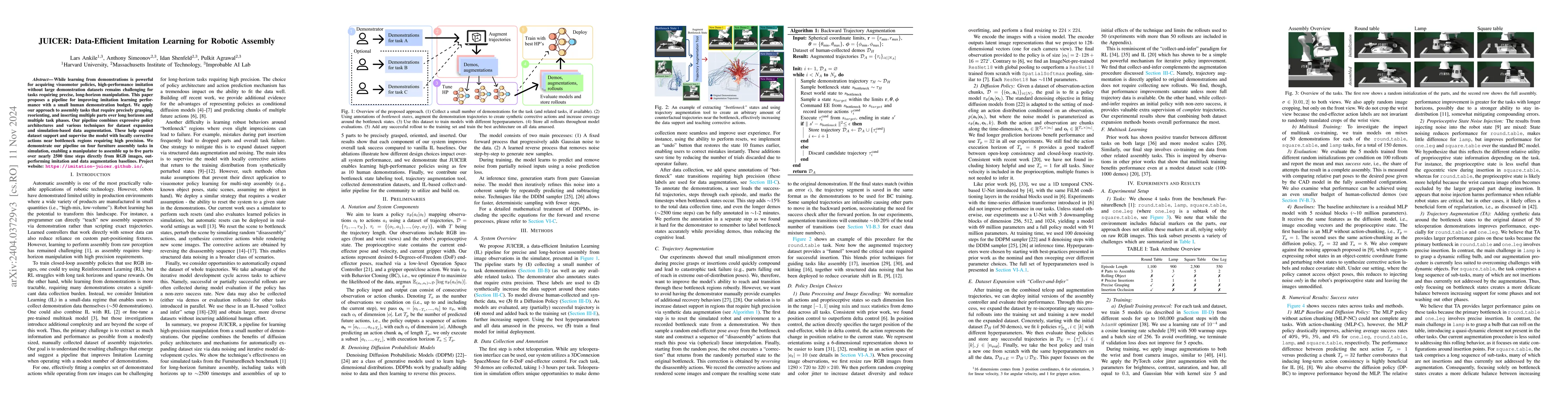 Thumbnail for JUICER: Data-Efficient Imitation Learning for Robotic Assembly