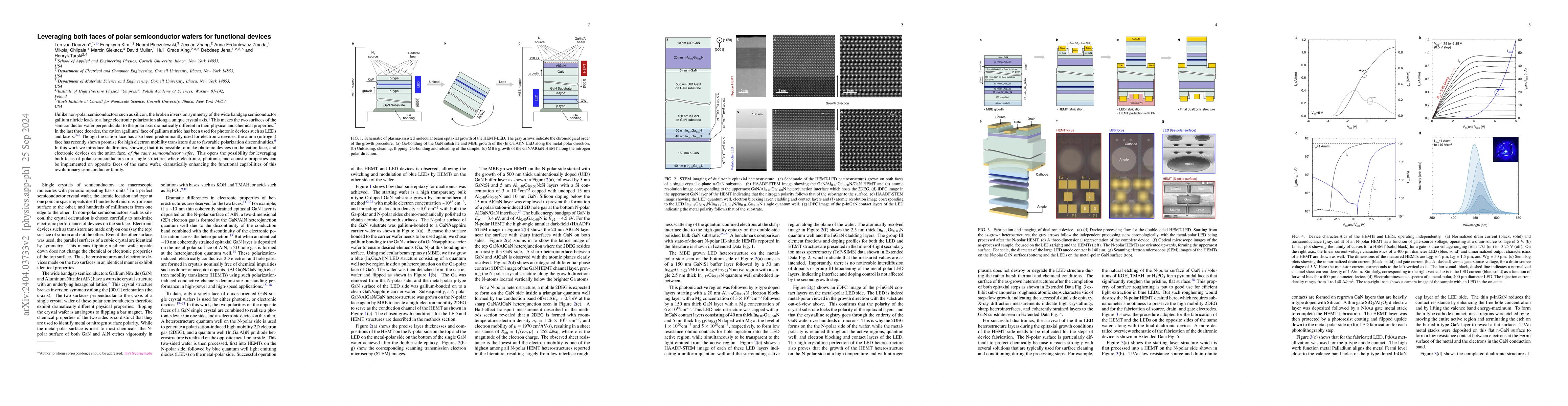 Thumbnail for Dualtronics: leveraging both faces of polar semiconductors