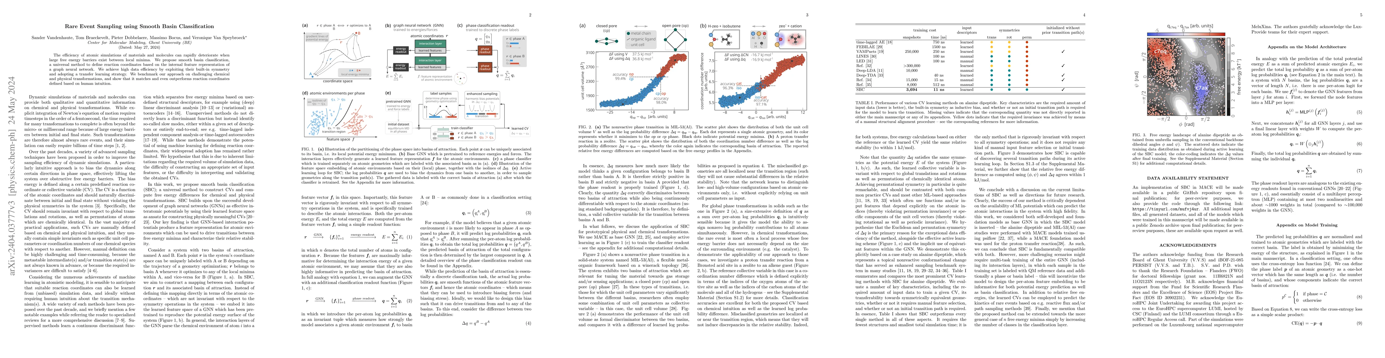 Thumbnail for Rare Event Sampling using Smooth Basin Classification