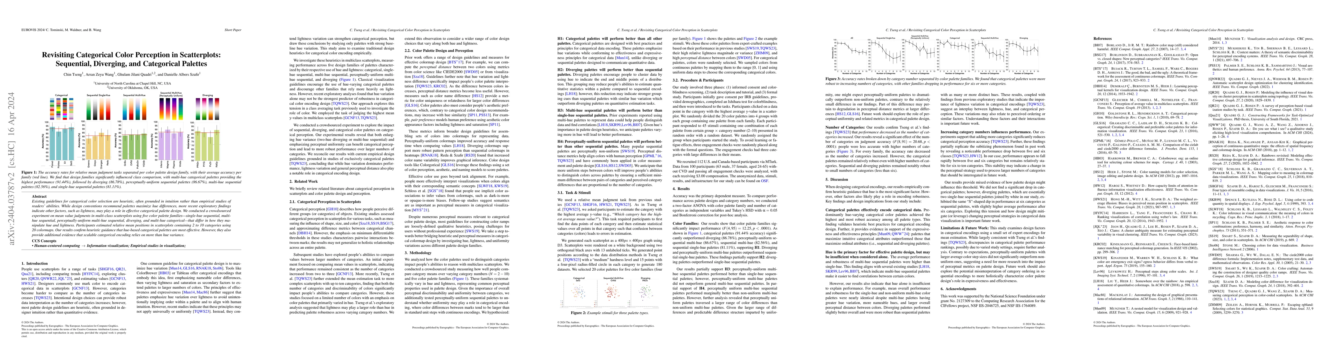 Thumbnail for Revisiting Categorical Color Perception in Scatterplots: Sequential,
  Diverging, and Categorical Palettes