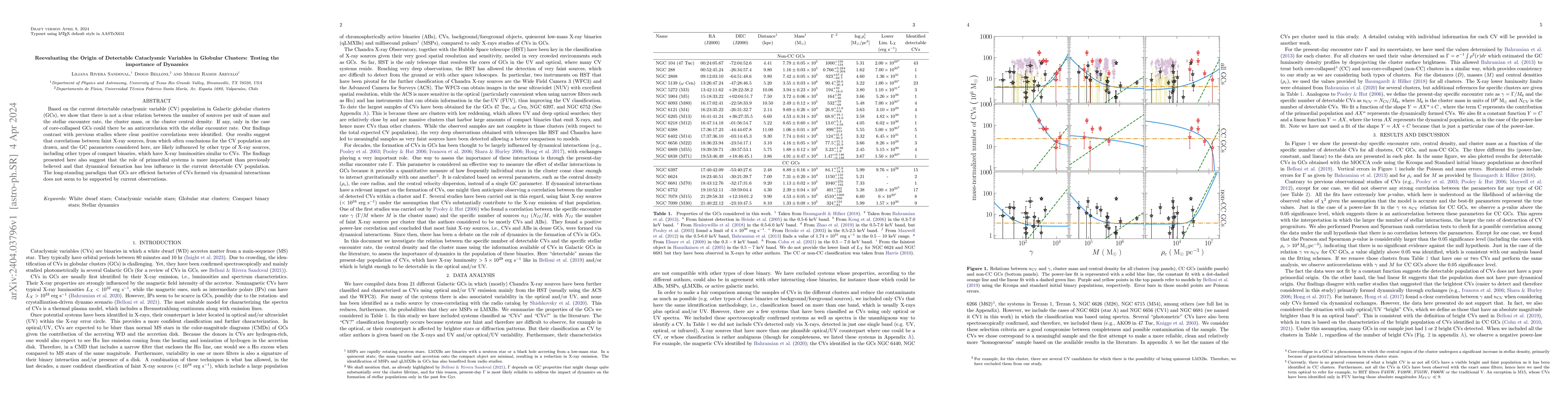 Thumbnail for Reevaluating the Origin of Detectable Cataclysmic Variables in Globular
  Clusters: Testing the Importance of Dynamics