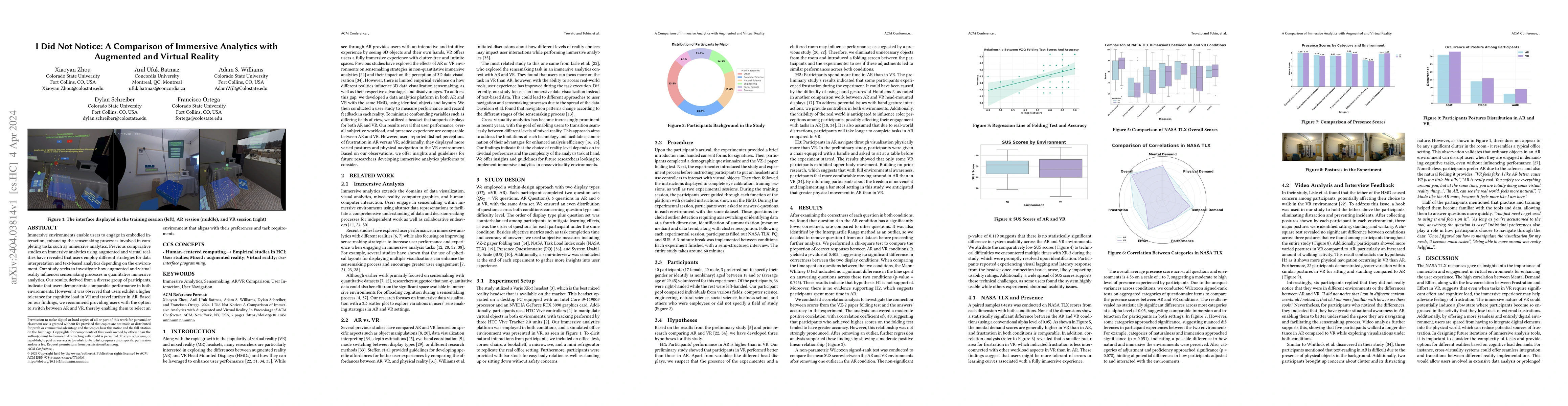 Thumbnail for I Did Not Notice: A Comparison of Immersive Analytics with Augmented and
  Virtual Reality