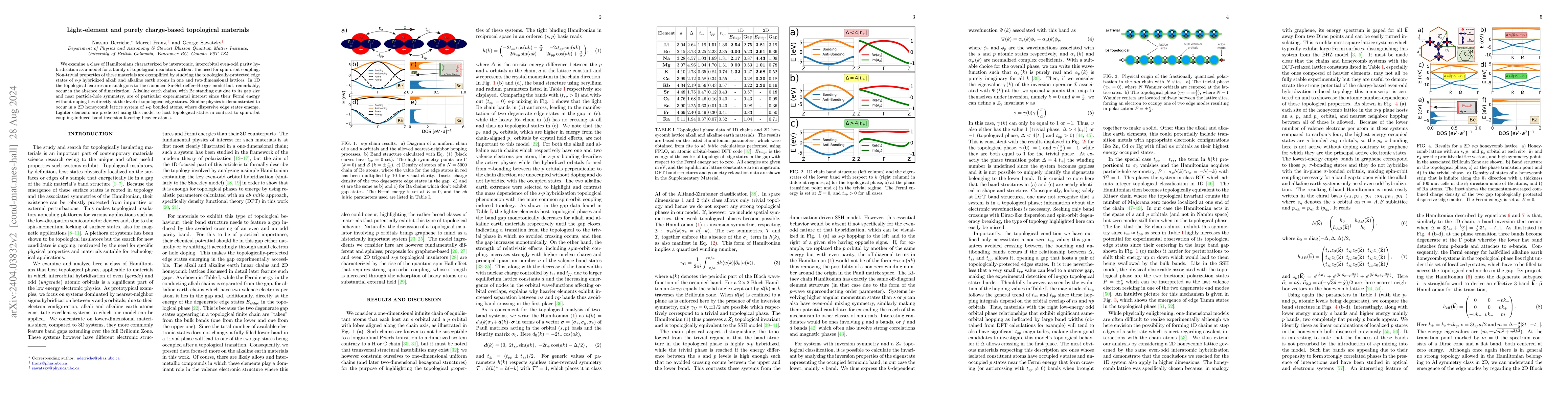 Thumbnail for Light-element and purely charge-based topological materials