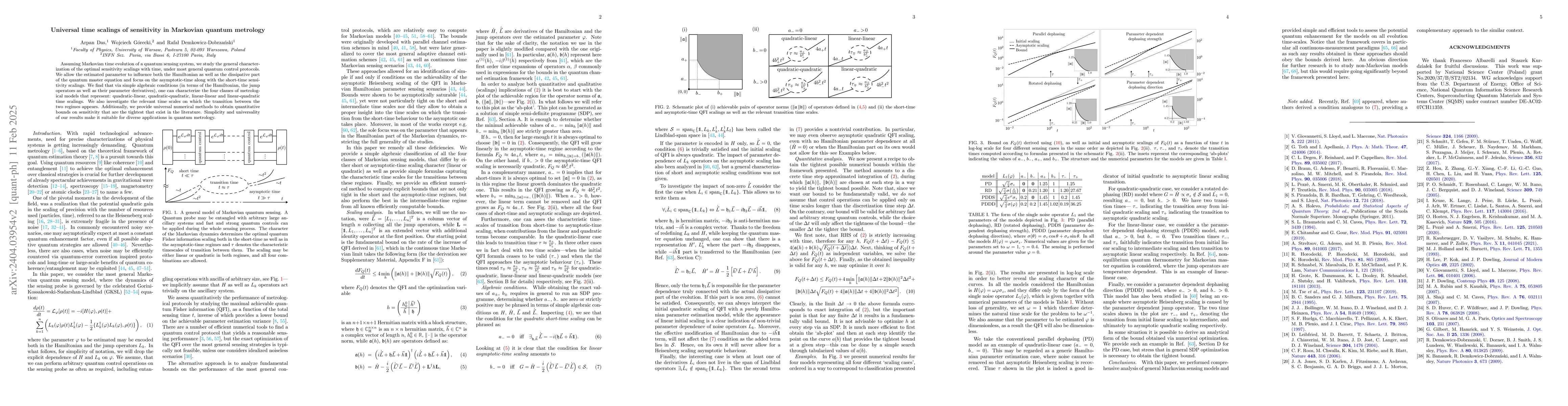 Thumbnail for Universal time scalings of sensitivity in Markovian quantum metrology