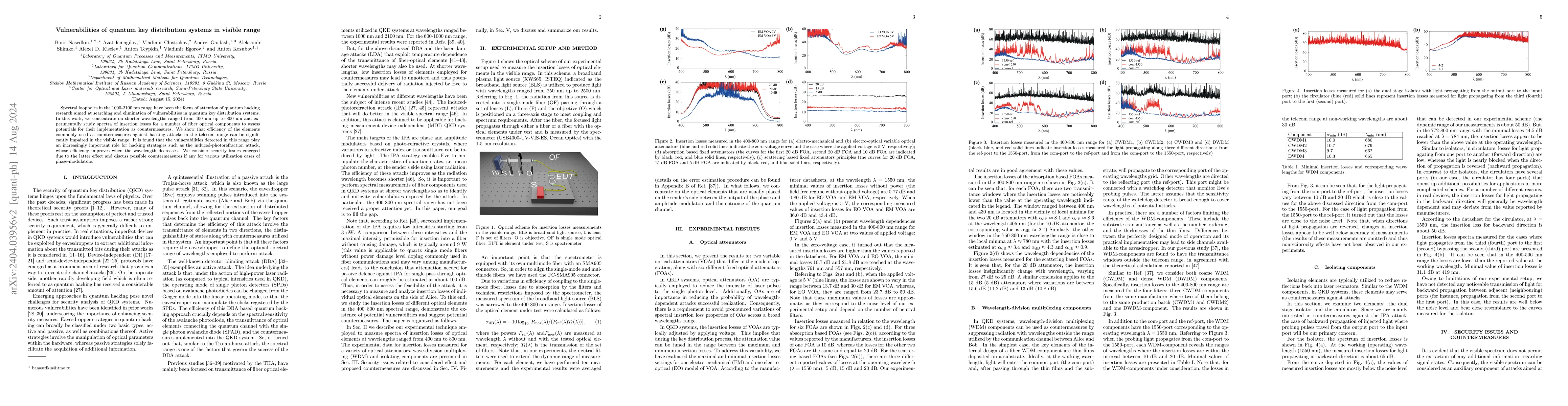 Thumbnail for Vulnerabilities of quantum key distribution systems in visible range