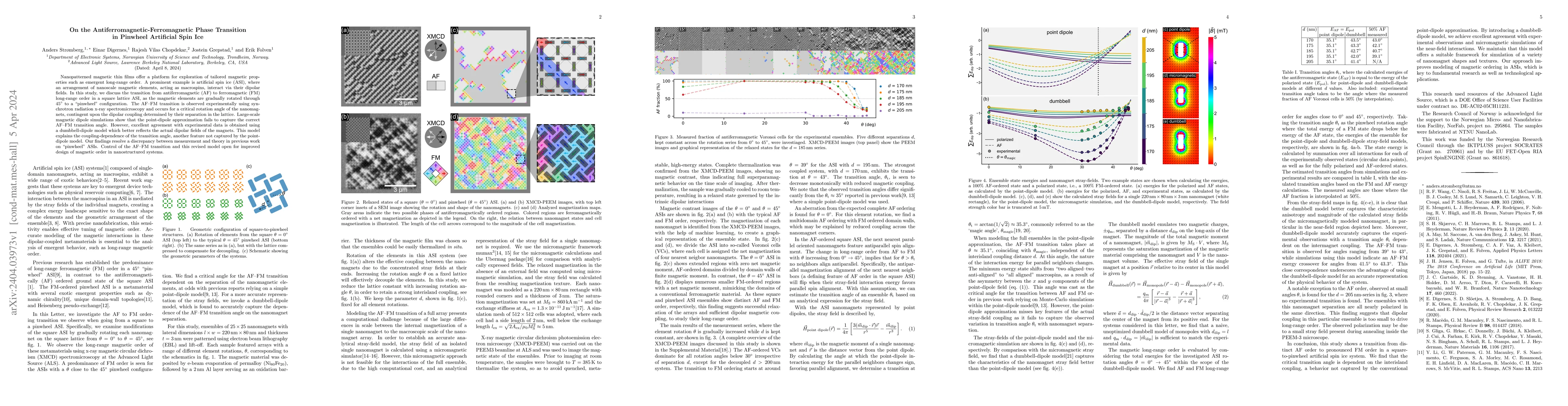 Thumbnail for On the Antiferromagnetic$\unicode{x2013}$Ferromagnetic Phase Transition
  in Pinwheel Artificial Spin Ice