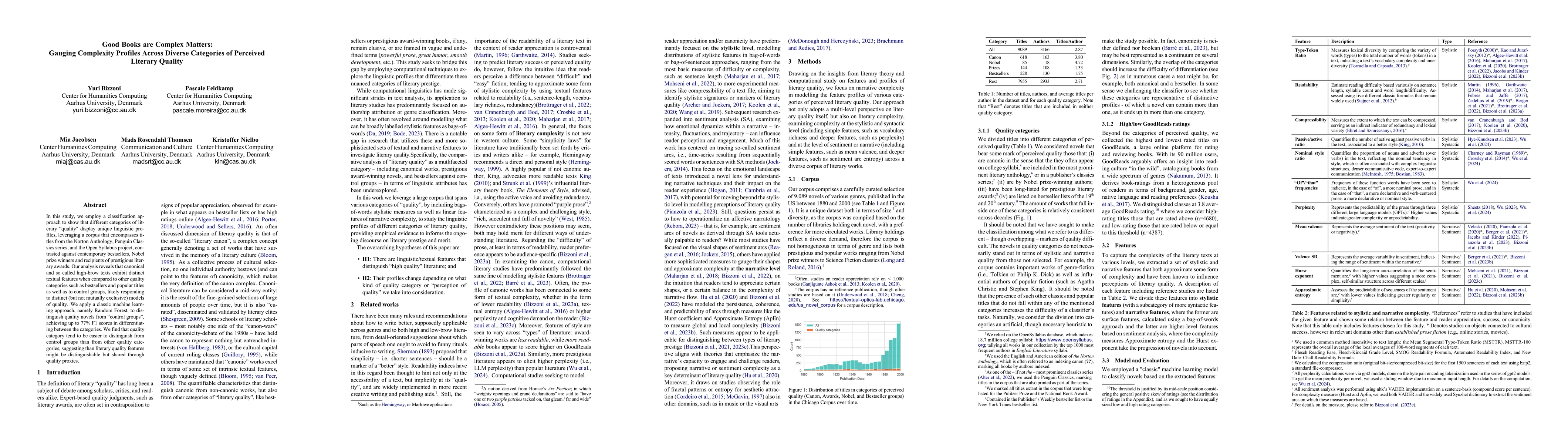 Thumbnail for Good Books are Complex Matters: Gauging Complexity Profiles Across
  Diverse Categories of Perceived Literary Quality