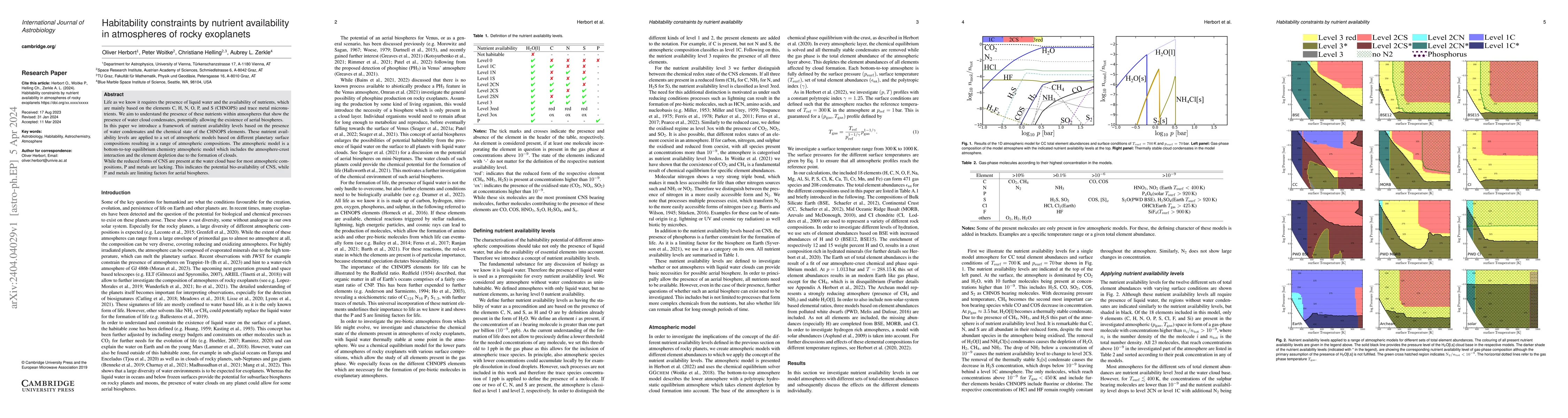 Thumbnail for Habitability constraints by nutrient availability in atmospheres of
  rocky exoplanets