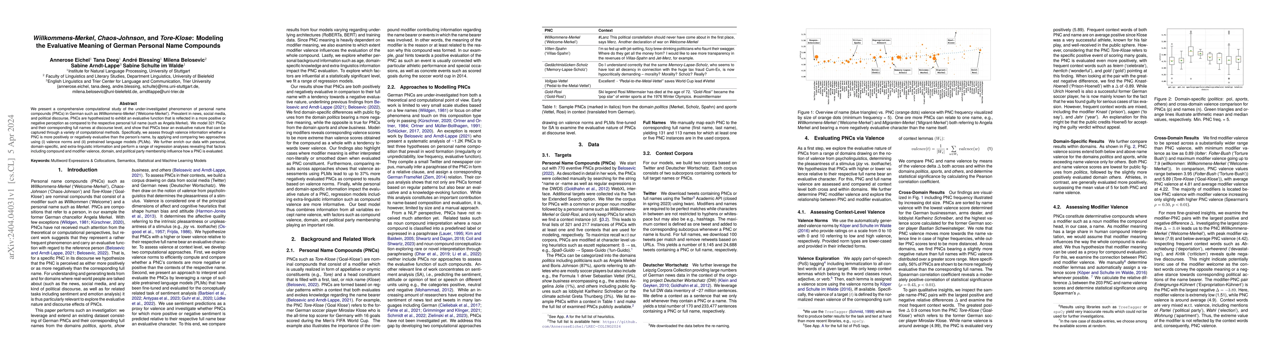 Thumbnail for Willkommens-Merkel, Chaos-Johnson, and Tore-Klose: Modeling the
  Evaluative Meaning of German Personal Name Compounds