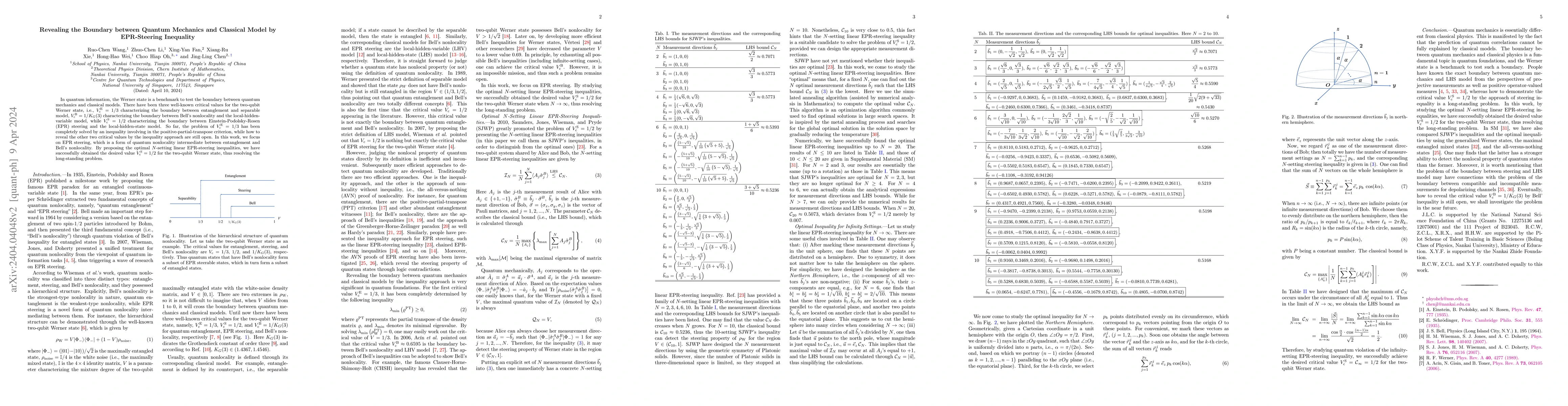 Thumbnail for Revealing the Boundary between Quantum Mechanics and Classical Model by
  EPR-Steering Inequality