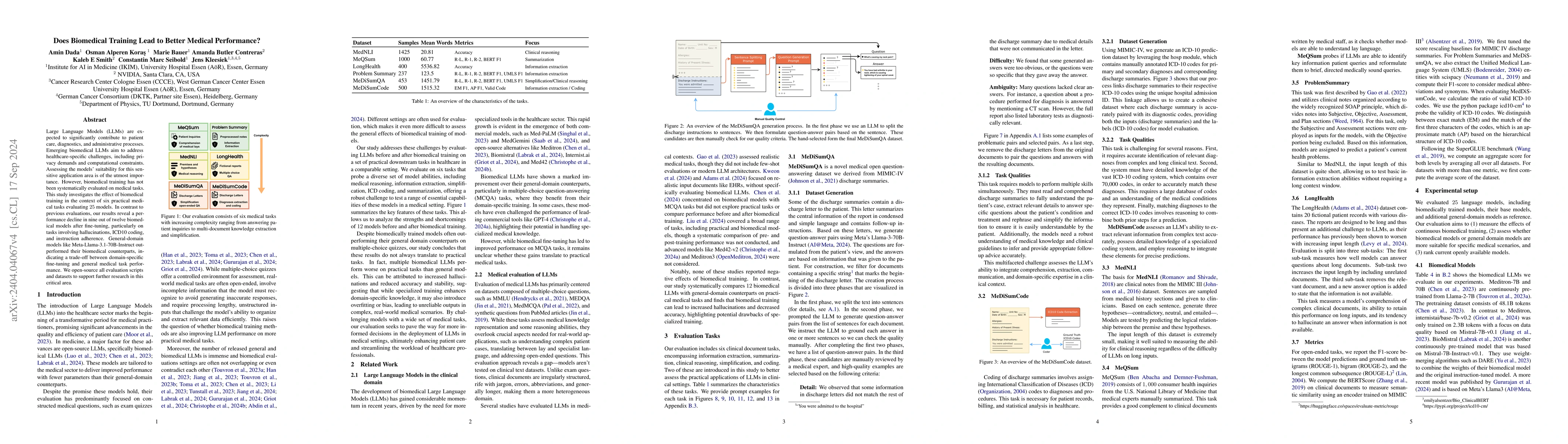 Thumbnail for CLUE: A Clinical Language Understanding Evaluation for LLMs