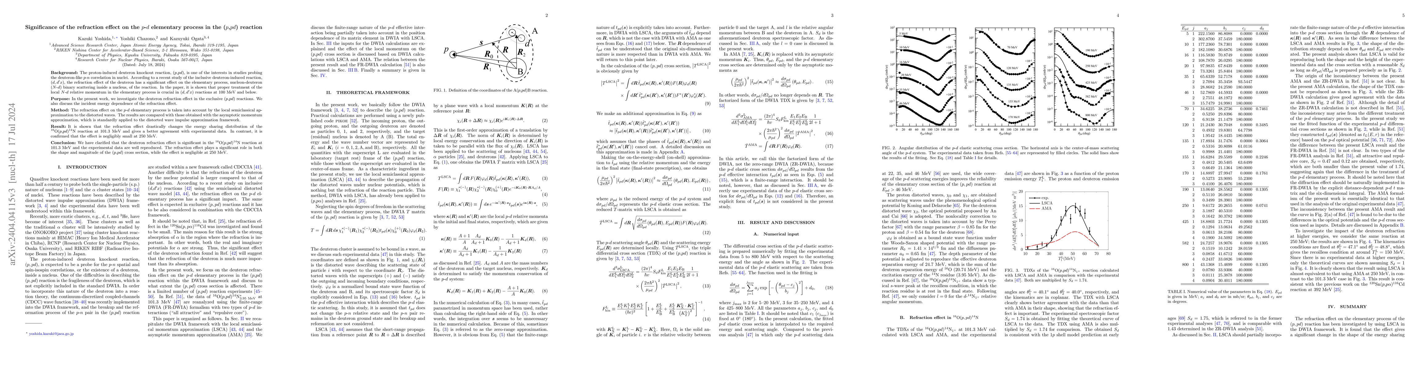 Thumbnail for Significance of the refraction effect on the $p$-$d$ elementary process
  in the ($p$,$pd$) reaction