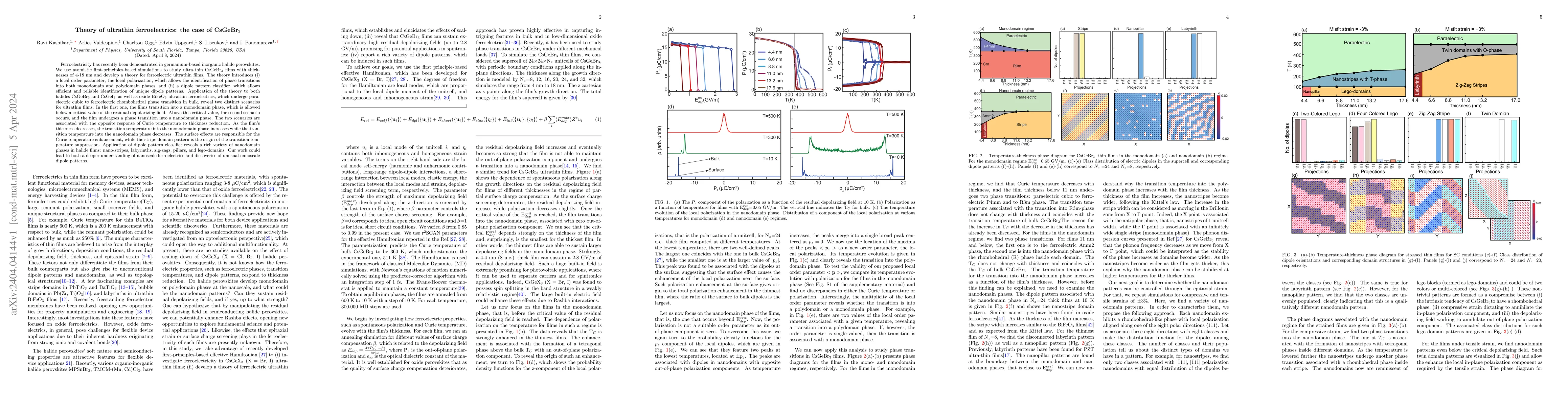 Thumbnail for Theory of ultrathin ferroelectrics: the case of CsGeBr$_3$