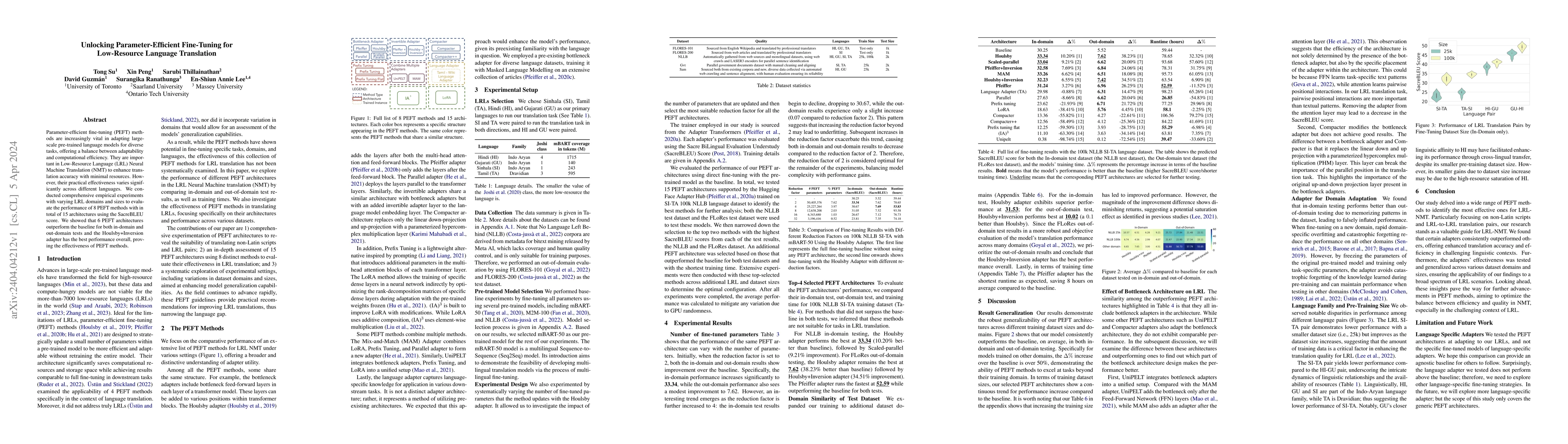 Thumbnail for Unlocking Parameter-Efficient Fine-Tuning for Low-Resource Language
  Translation