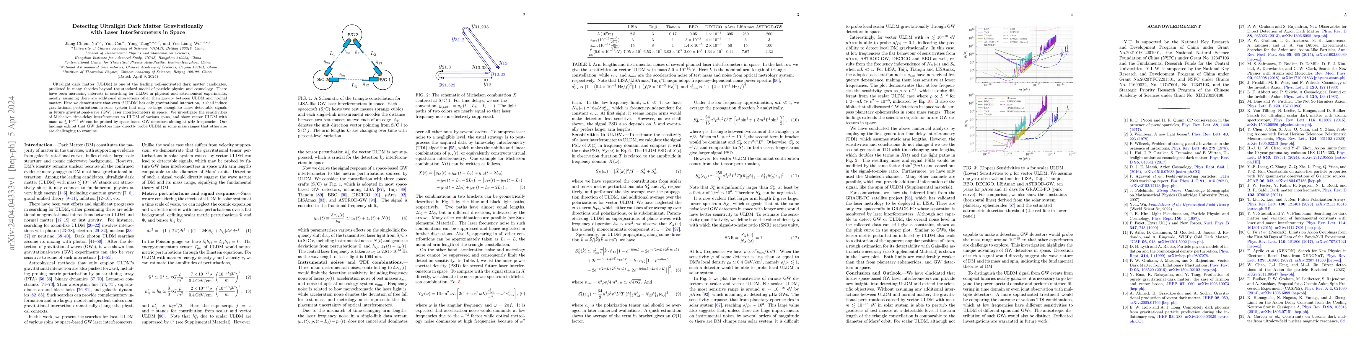Thumbnail for Detecting Ultralight Dark Matter Gravitationally with Laser
  Interferometers in Space