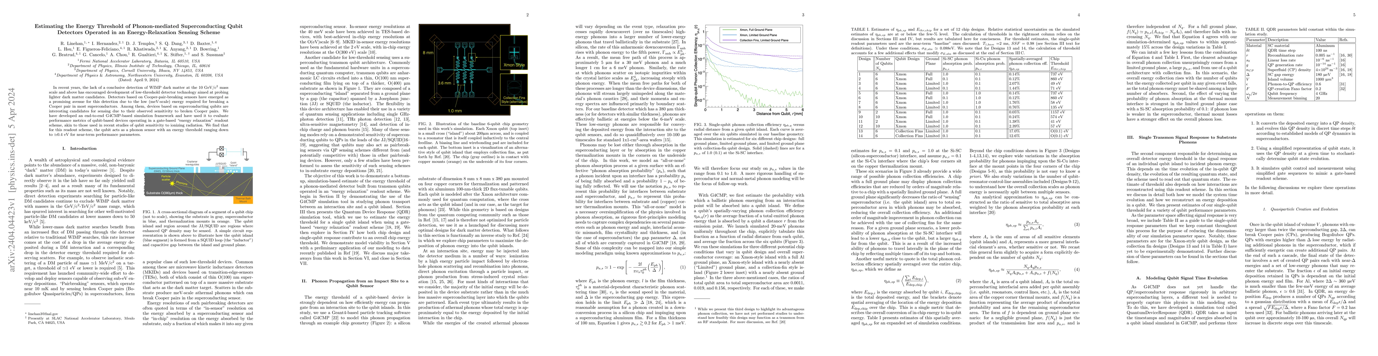 Thumbnail for Estimating the Energy Threshold of Phonon-mediated Superconducting Qubit
  Detectors Operated in an Energy-Relaxation Sensing Scheme