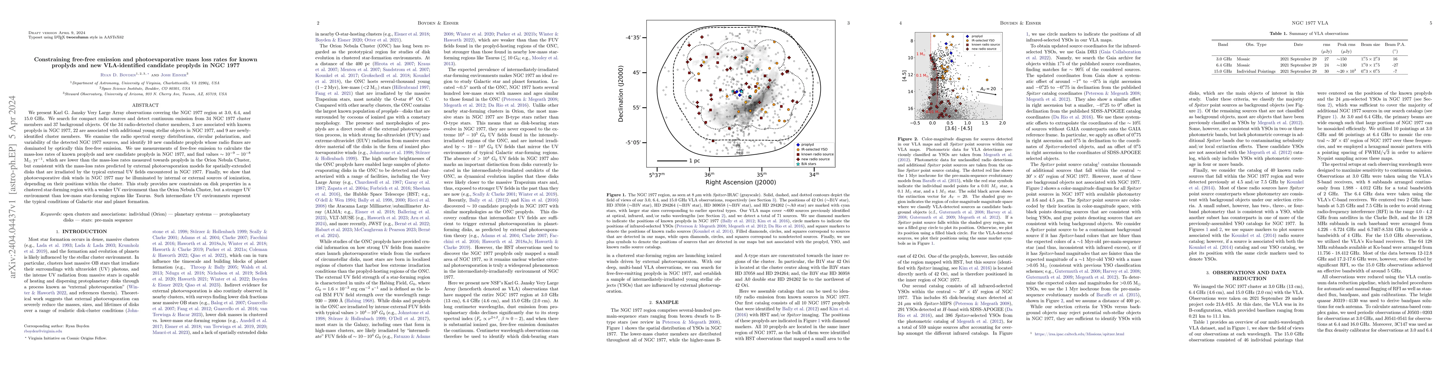 Thumbnail for Constraining free-free emission and photoevaporative mass loss rates for
  known proplyds and new VLA-identified candidate proplyds in NGC 1977