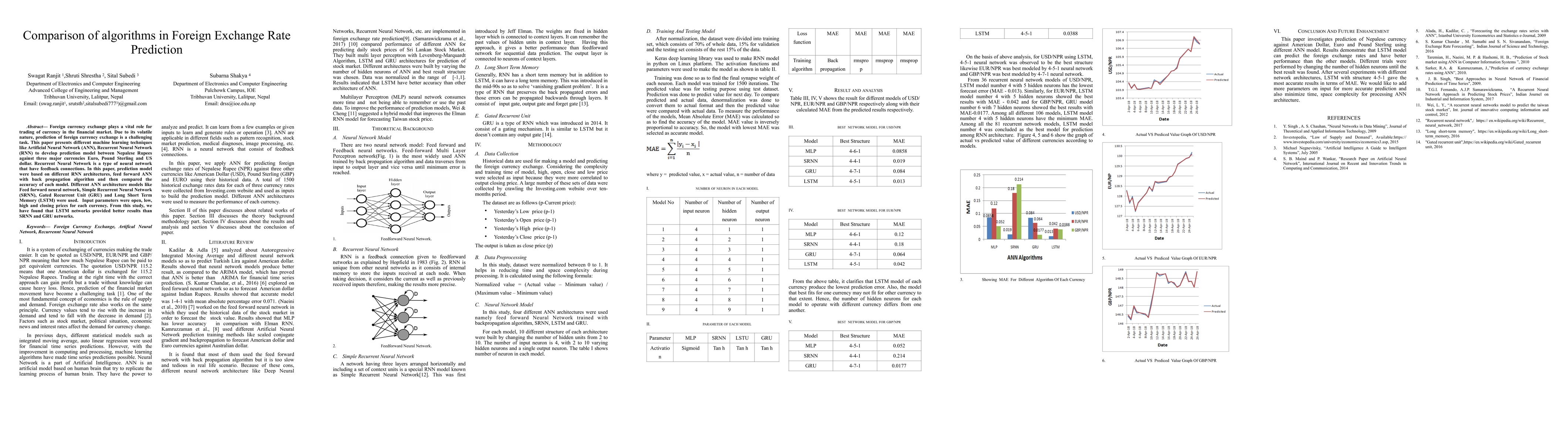 Thumbnail for Comparison of algorithms in Foreign Exchange Rate Prediction
