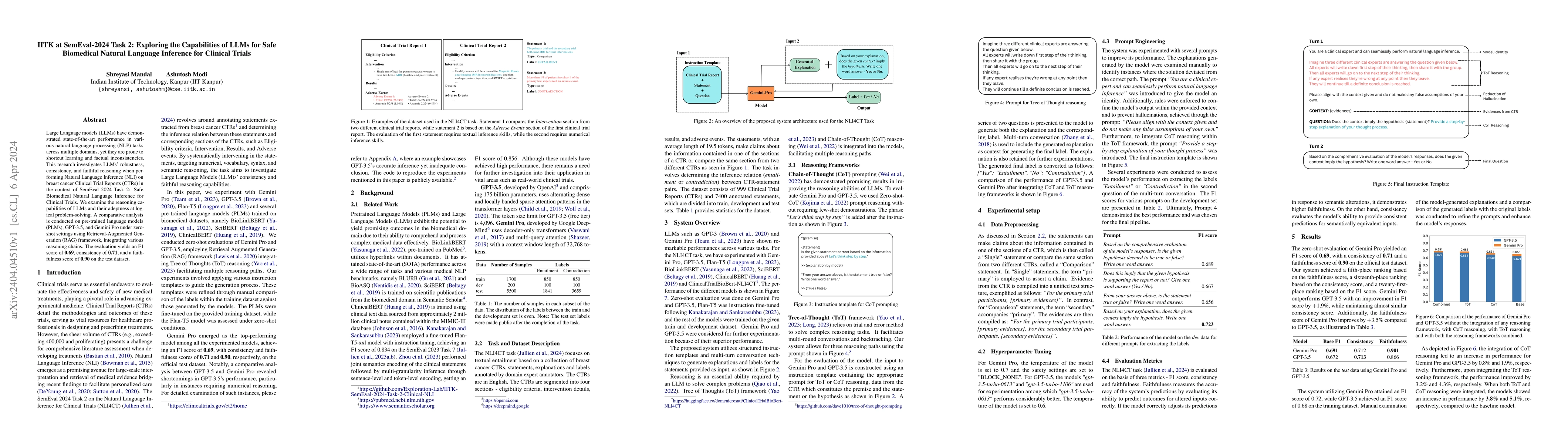 Thumbnail for IITK at SemEval-2024 Task 2: Exploring the Capabilities of LLMs for Safe
  Biomedical Natural Language Inference for Clinical Trials