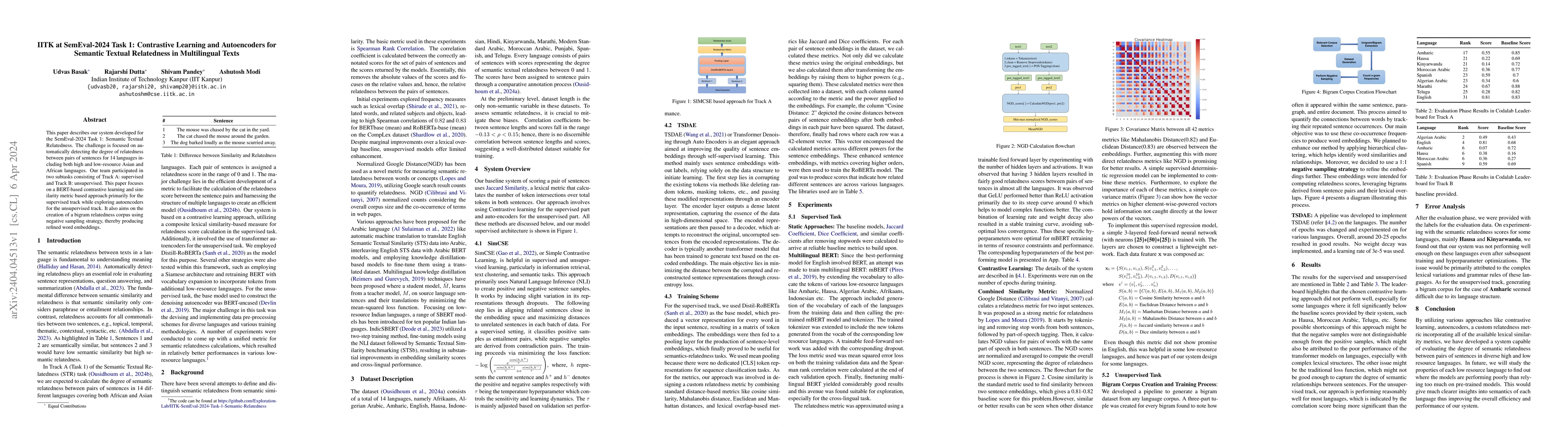 Thumbnail for IITK at SemEval-2024 Task 1: Contrastive Learning and Autoencoders for
  Semantic Textual Relatedness in Multilingual Texts