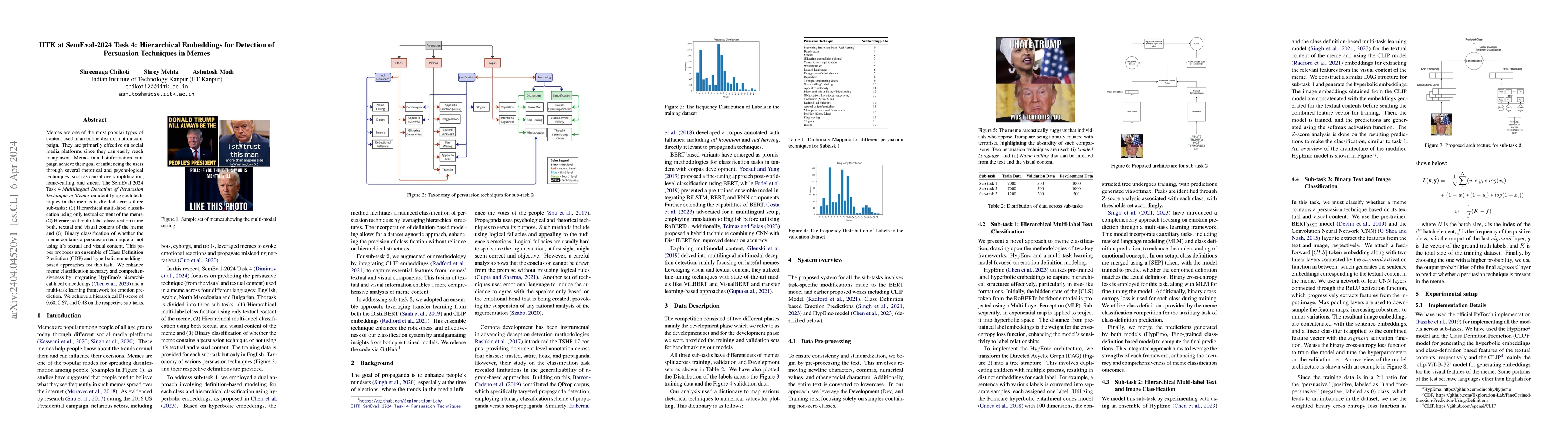 Thumbnail for IITK at SemEval-2024 Task 4: Hierarchical Embeddings for Detection of
  Persuasion Techniques in Memes