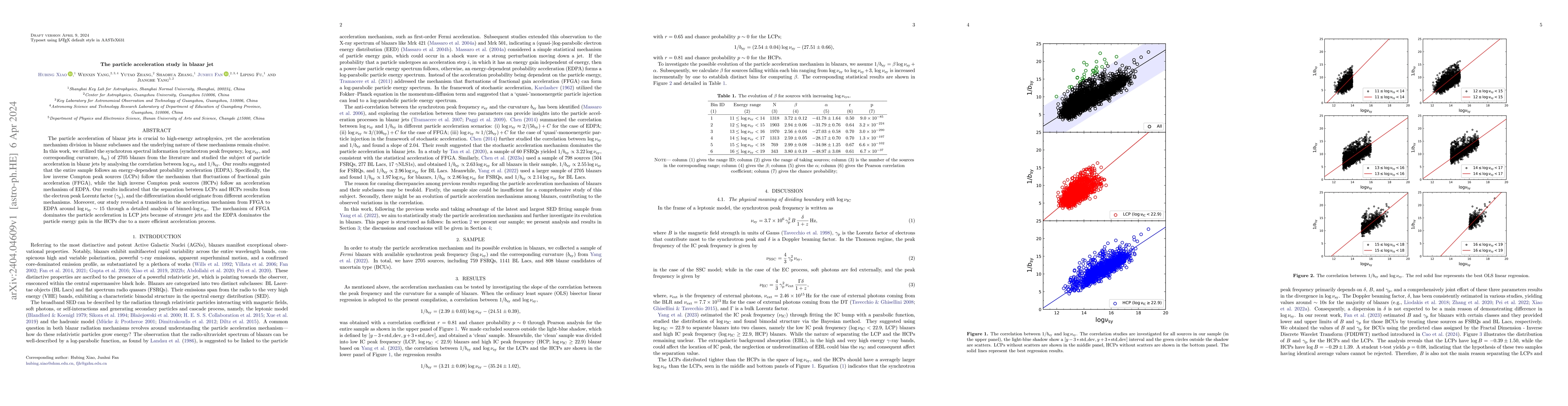 Thumbnail for The particle acceleration study in blazar jet