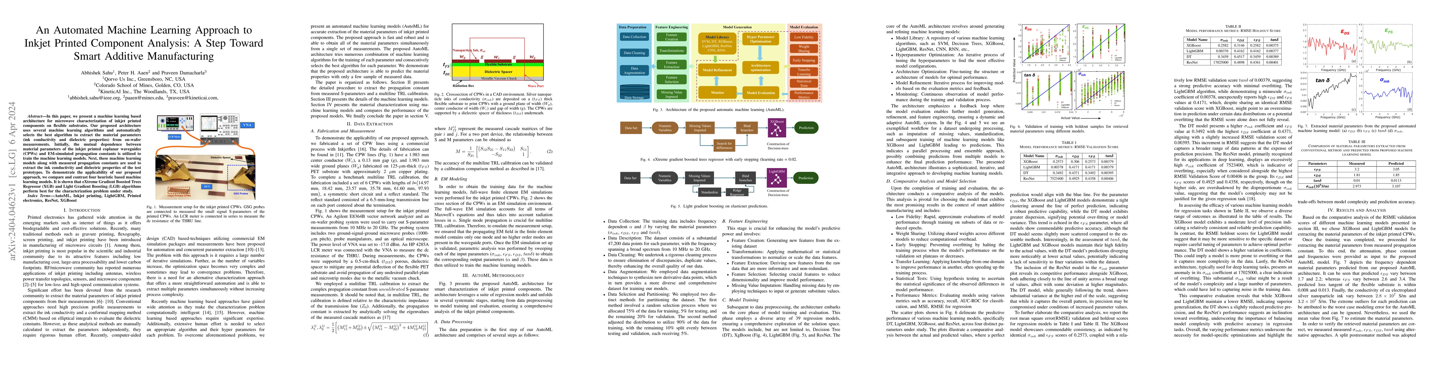 Thumbnail for An Automated Machine Learning Approach to Inkjet Printed Component
  Analysis: A Step Toward Smart Additive Manufacturing