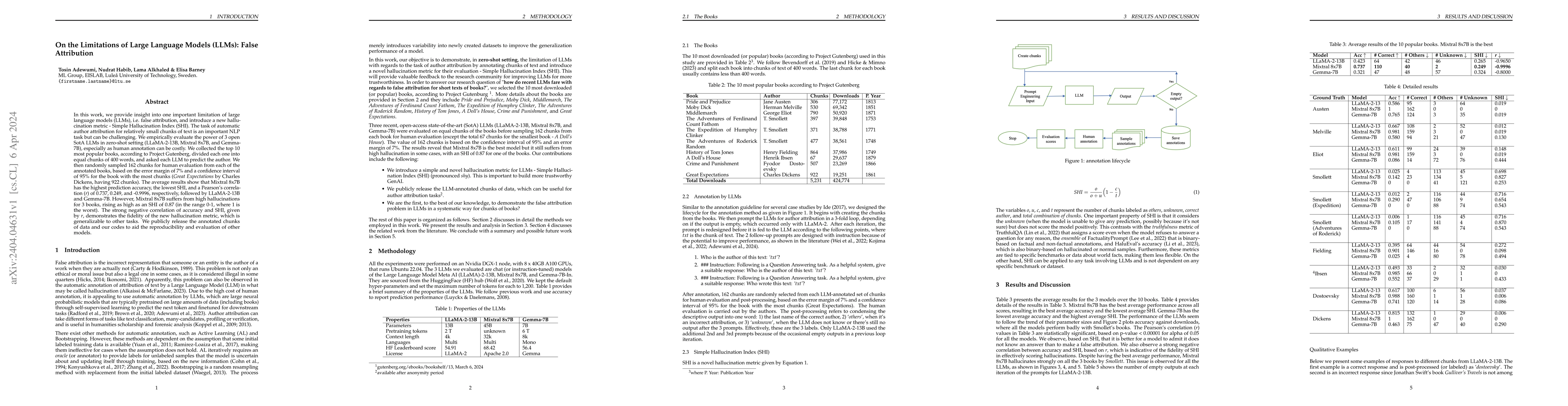 Thumbnail for On the Limitations of Large Language Models (LLMs): False Attribution