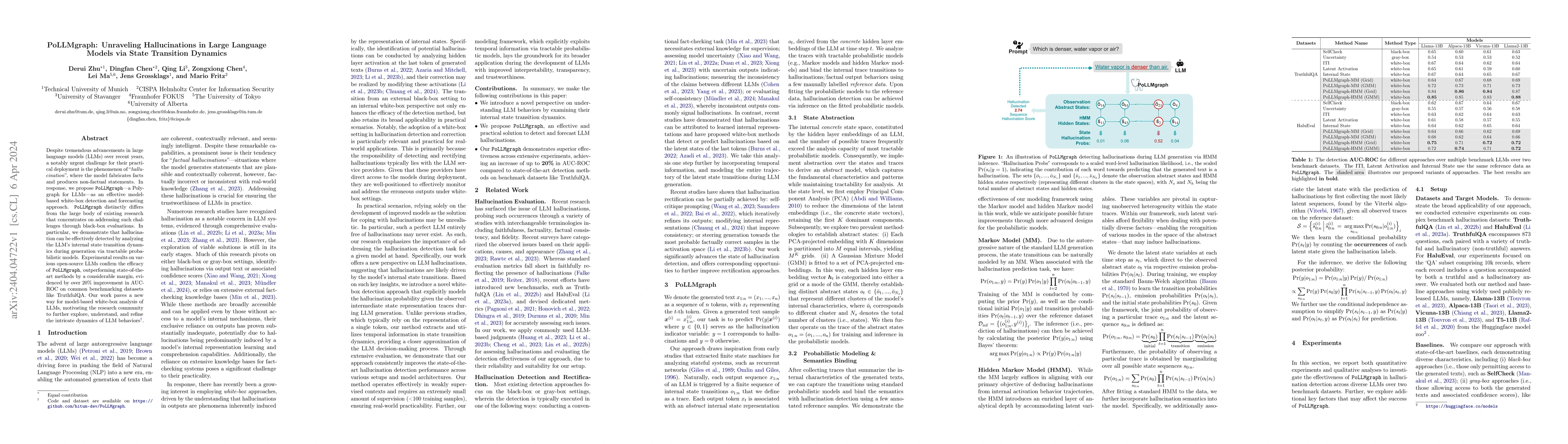Thumbnail for PoLLMgraph: Unraveling Hallucinations in Large Language Models via State
  Transition Dynamics