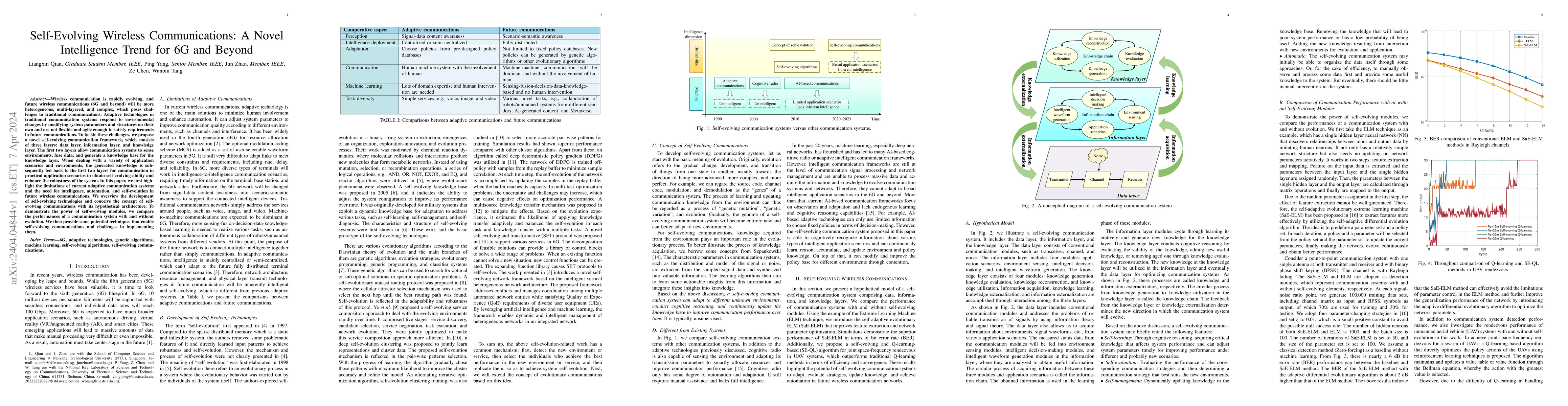 Thumbnail for Self-Evolving Wireless Communications: A Novel Intelligence Trend for 6G
  and Beyond