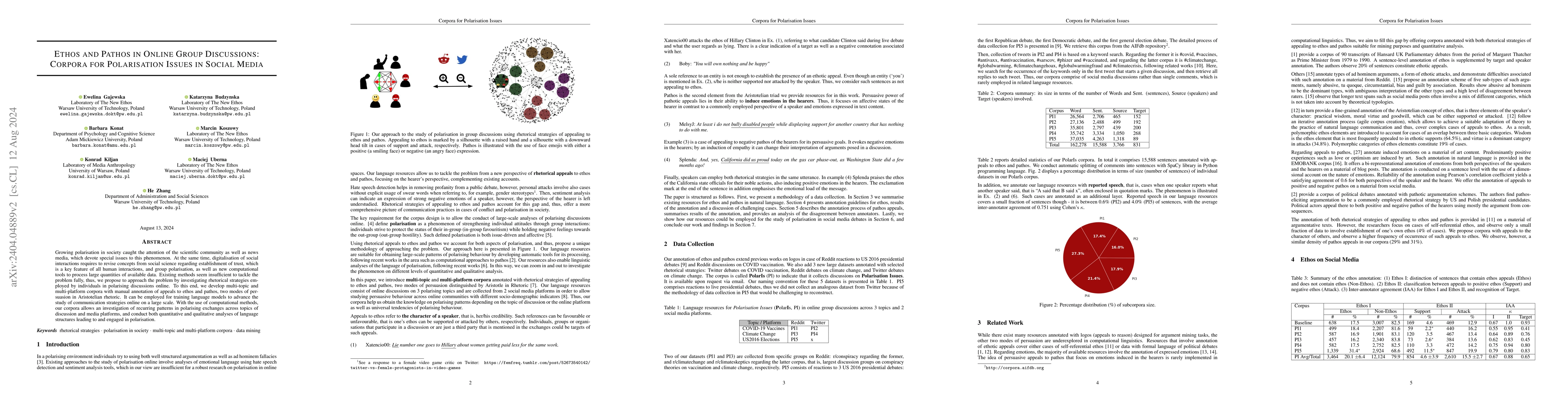Thumbnail for Ethos and Pathos in Online Group Discussions: Corpora for Polarisation
  Issues in Social Media