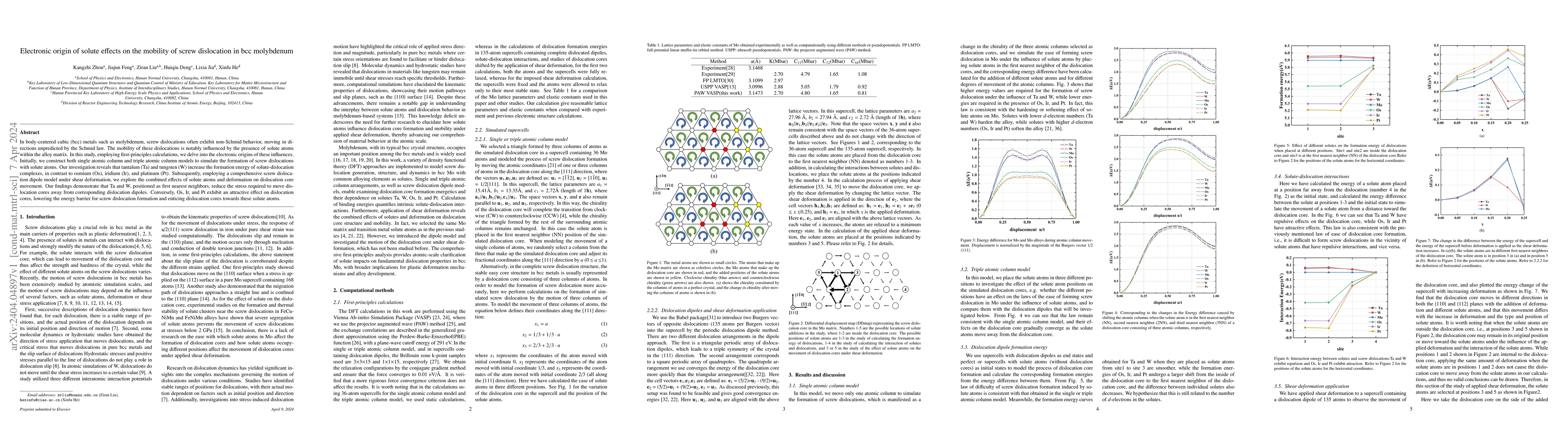 Thumbnail for Electronic origin of solute effects on the mobility of screw dislocation
  in bcc molybdenum