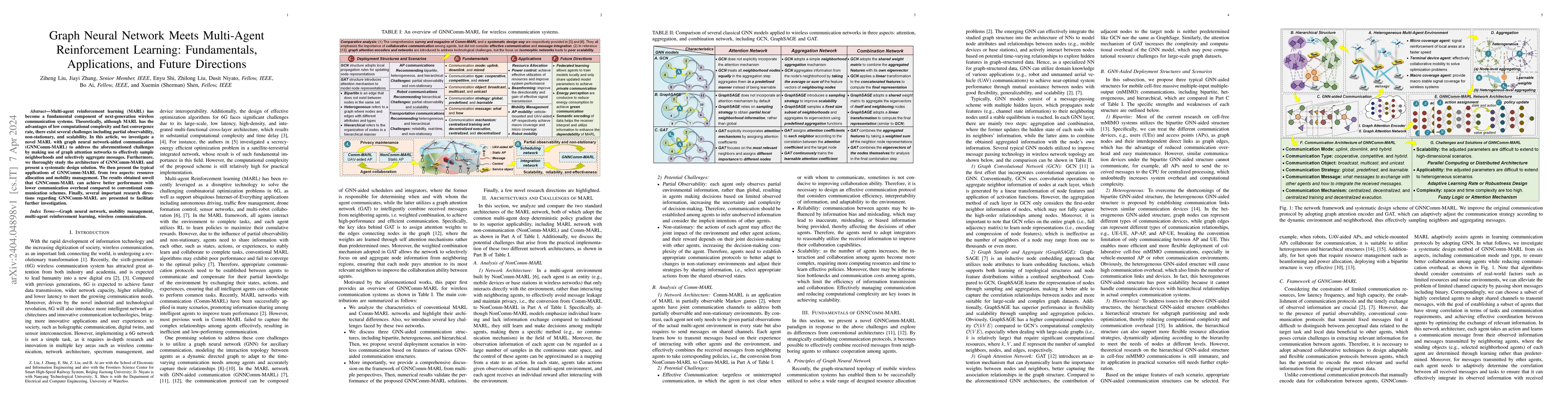 Thumbnail for Graph Neural Network Meets Multi-Agent Reinforcement Learning:
  Fundamentals, Applications, and Future Directions