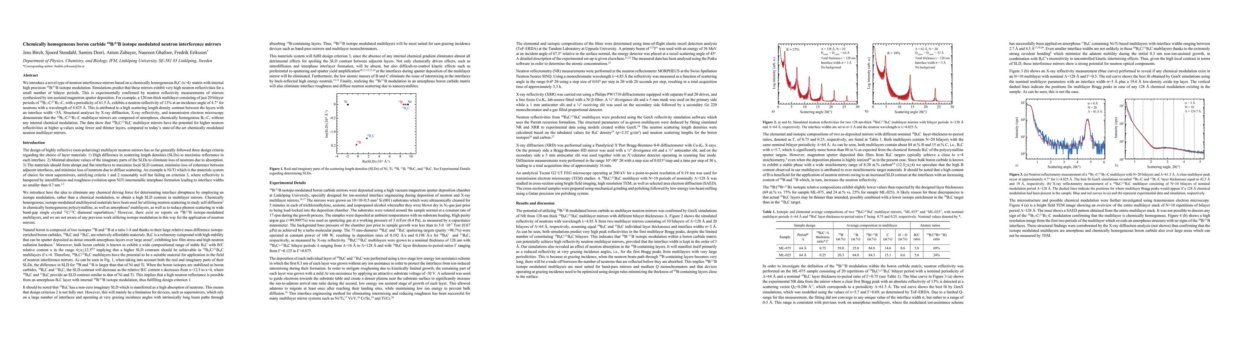 Thumbnail for Chemically homogeneous boron carbide 10B/11B isotope modulated neutron
  interference mirrors