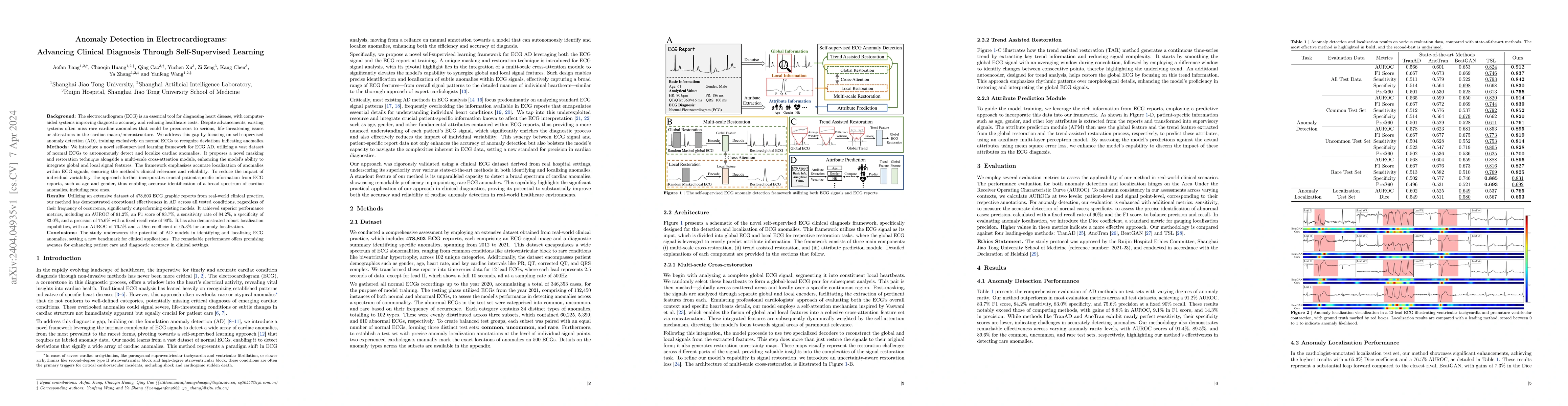 Thumbnail for Anomaly Detection in Electrocardiograms: Advancing Clinical Diagnosis
  Through Self-Supervised Learning