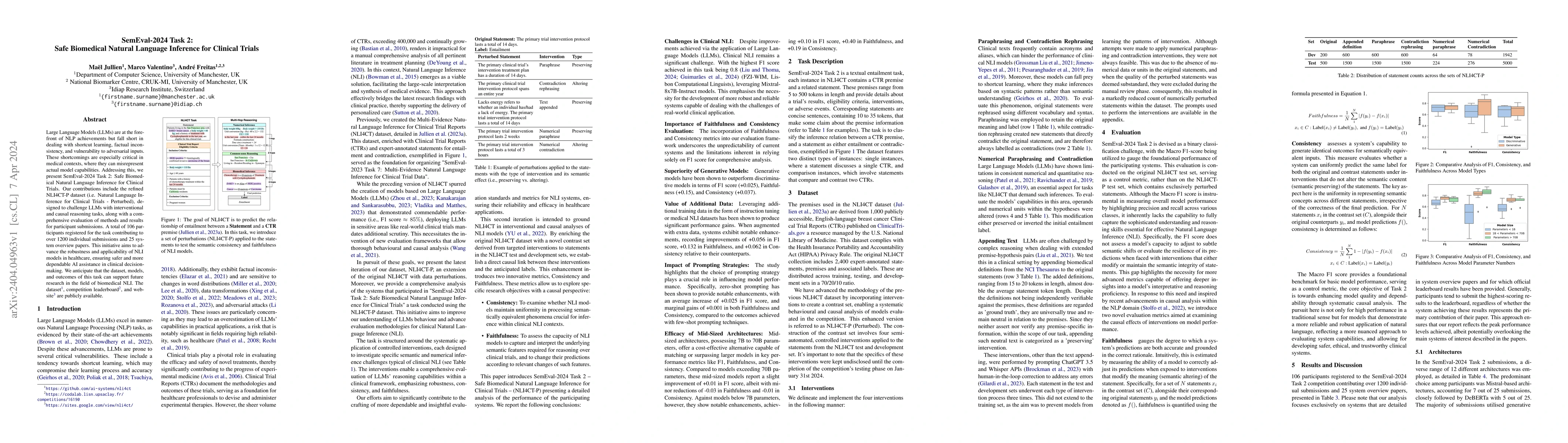 Thumbnail for SemEval-2024 Task 2: Safe Biomedical Natural Language Inference for
  Clinical Trials