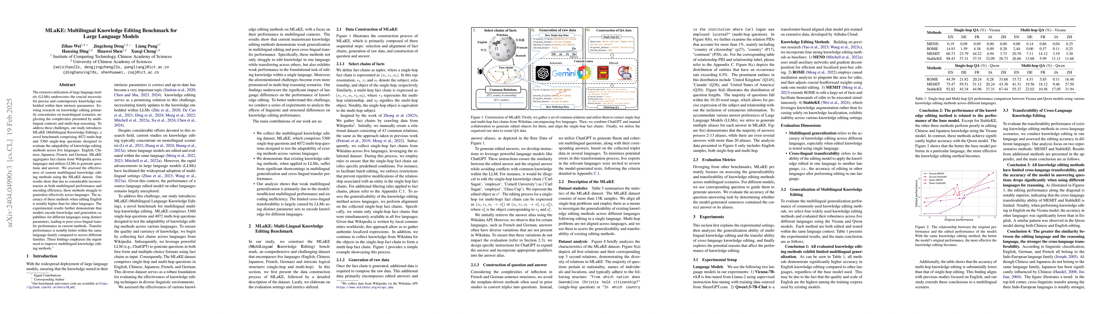 Thumbnail for MLaKE: Multilingual Knowledge Editing Benchmark for Large Language
  Models