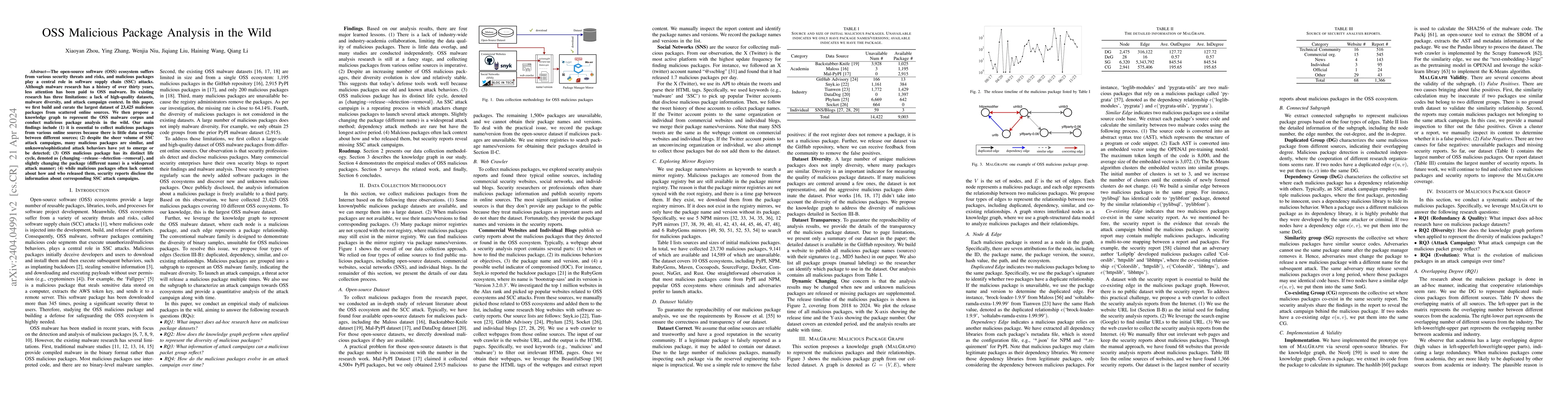 Thumbnail for OSS Malicious Package Analysis in the Wild