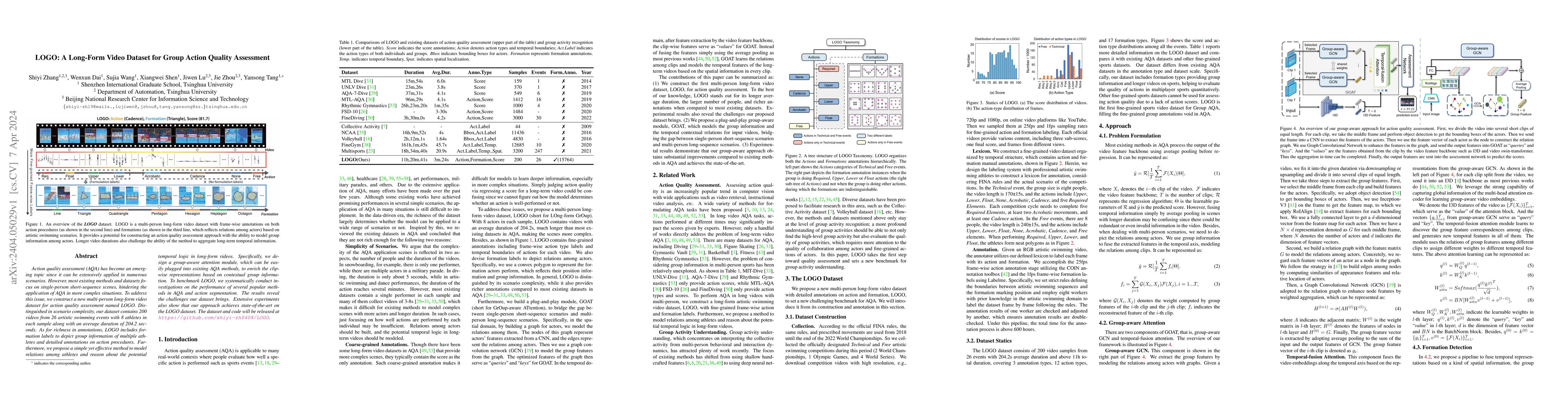 Thumbnail for LOGO: A Long-Form Video Dataset for Group Action Quality Assessment