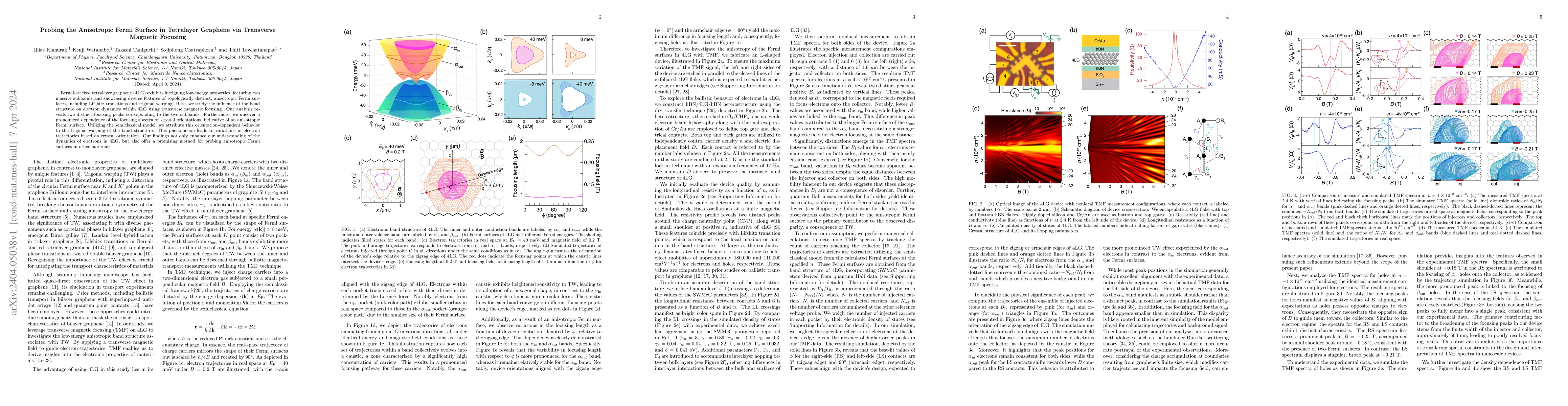Thumbnail for Probing the Anisotropic Fermi Surface in Tetralayer Graphene via
  Transverse Magnetic Focusing