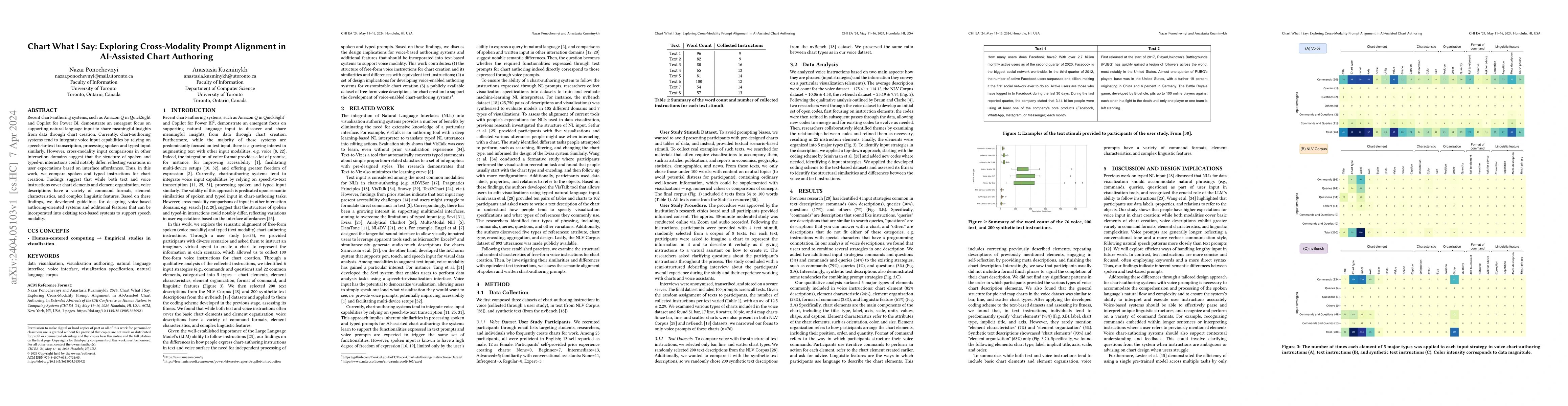 Thumbnail for Chart What I Say: Exploring Cross-Modality Prompt Alignment in
  AI-Assisted Chart Authoring