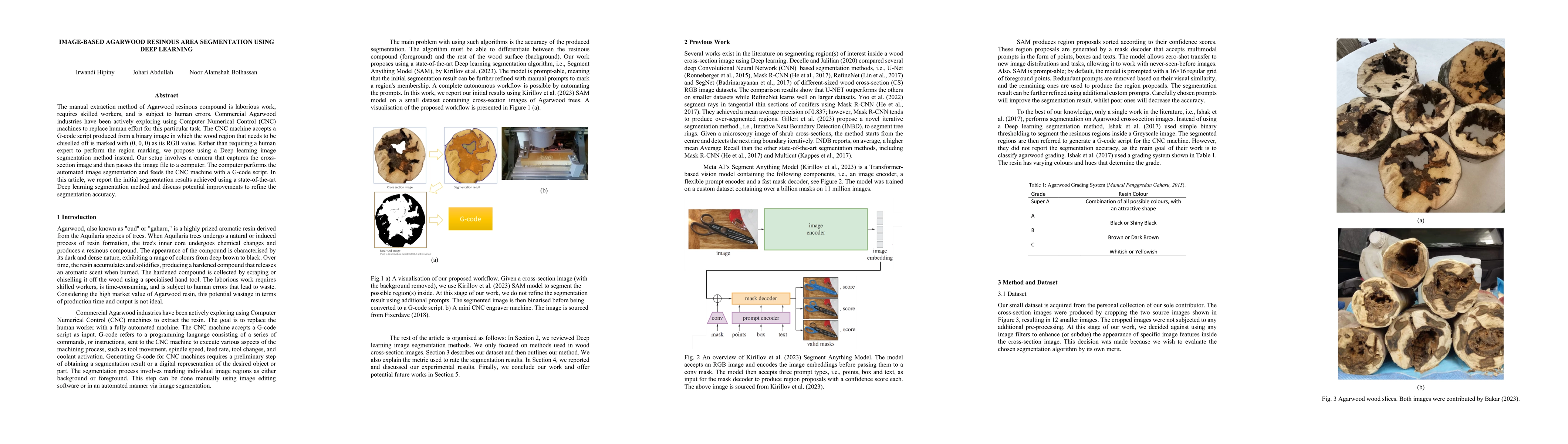 Thumbnail for Image-based Agarwood Resinous Area Segmentation using Deep Learning