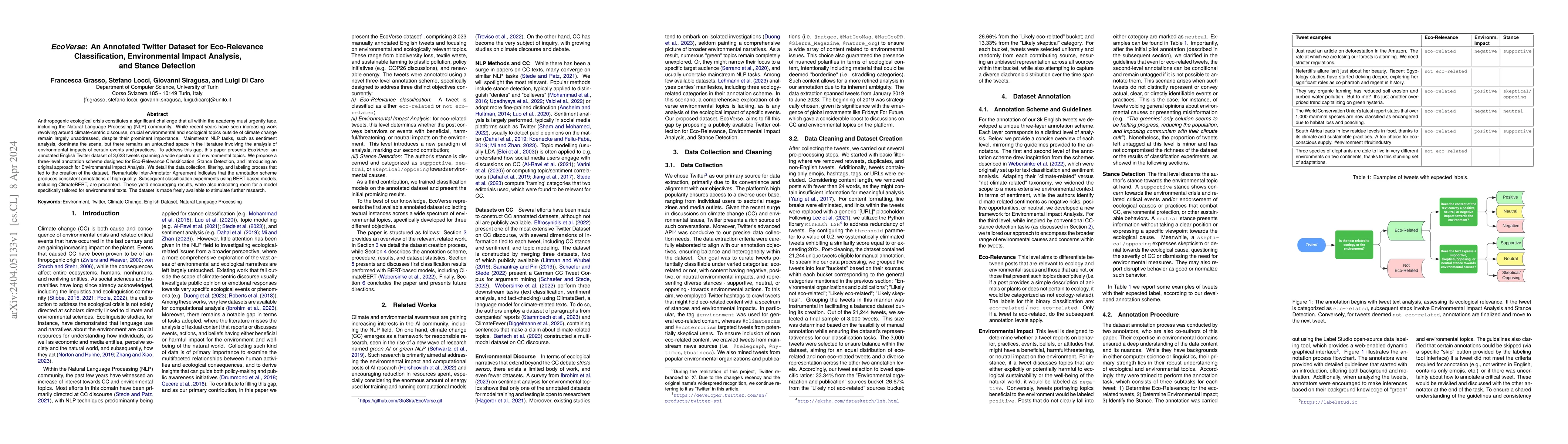 Thumbnail for EcoVerse: An Annotated Twitter Dataset for Eco-Relevance Classification,
  Environmental Impact Analysis, and Stance Detection