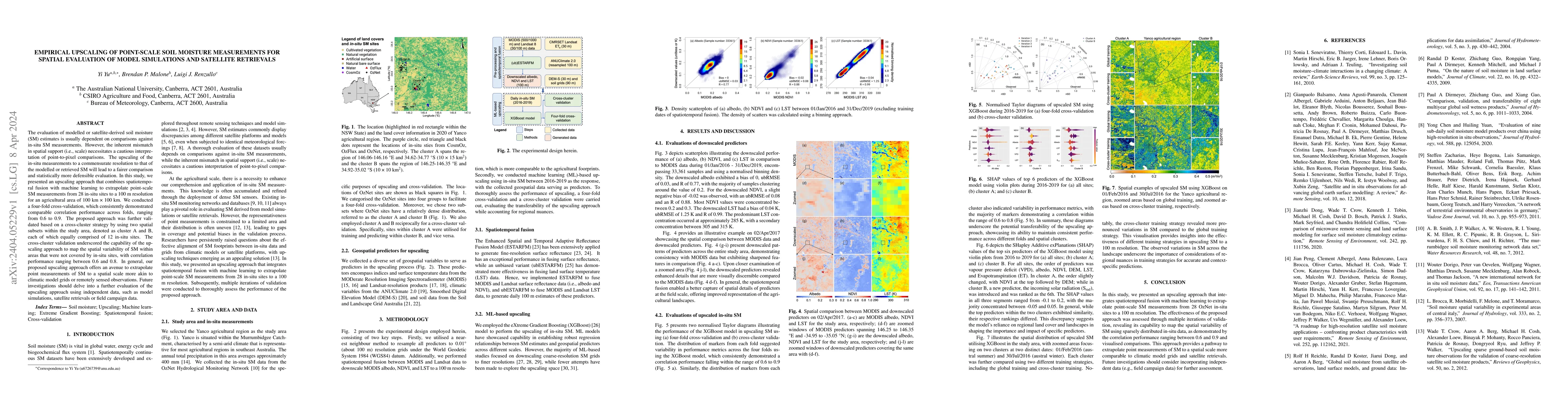 Thumbnail for Empirical Upscaling of Point-scale Soil Moisture Measurements for
  Spatial Evaluation of Model Simulations and Satellite Retrievals