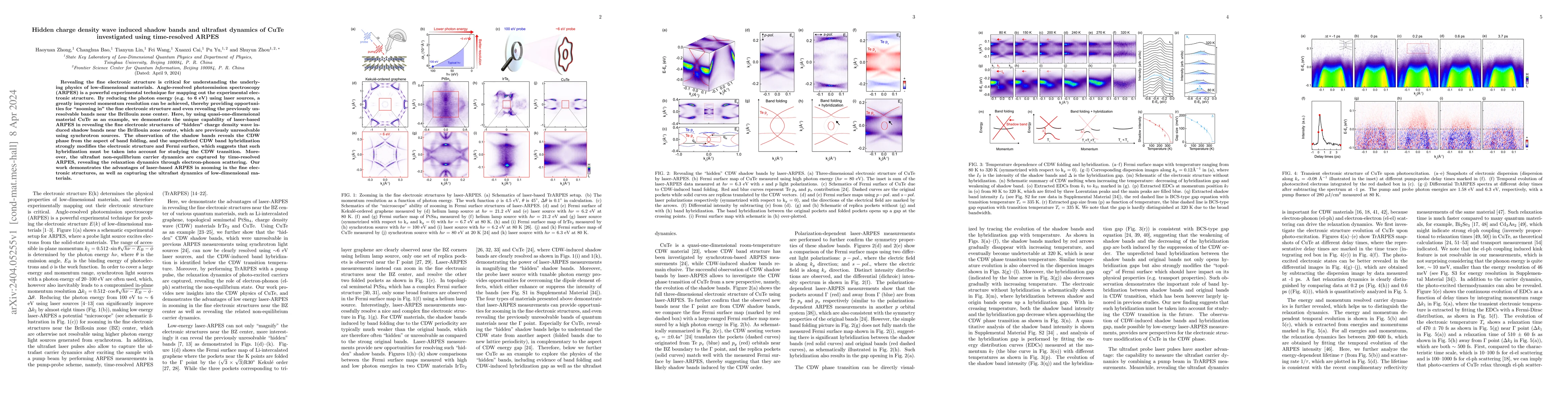 Thumbnail for Hidden charge density wave induced shadow bands and ultrafast dynamics
  of CuTe investigated using time-resolved ARPES