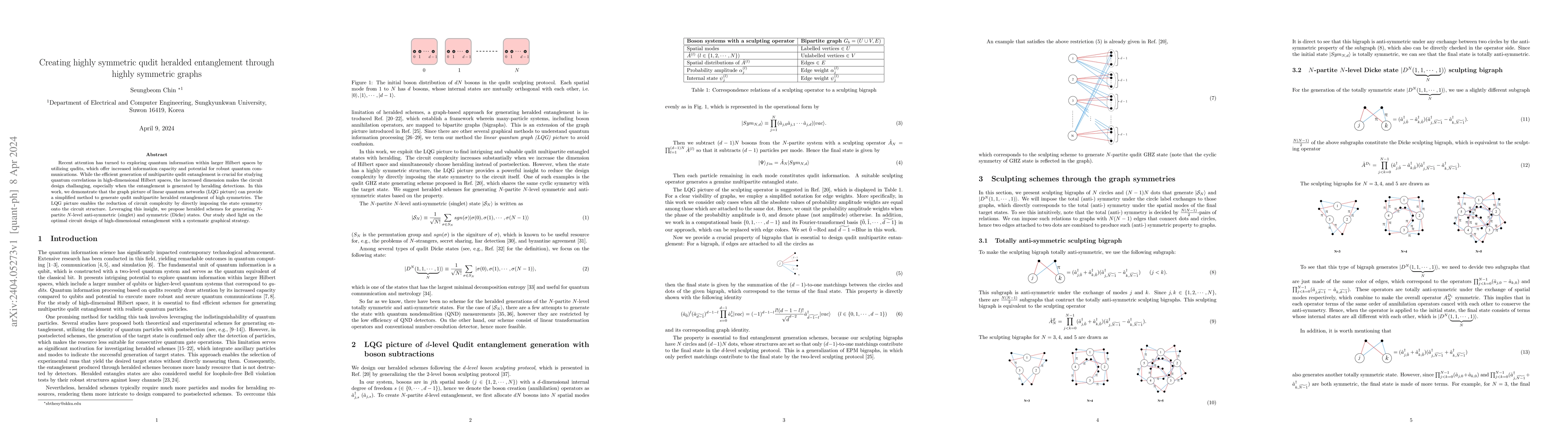 Thumbnail for Creating highly symmetric qudit heralded entanglement through highly
  symmetric graphs